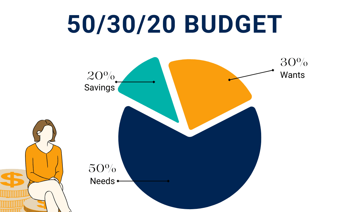 Kickstart Your New Year with a Smart Yearly Budget